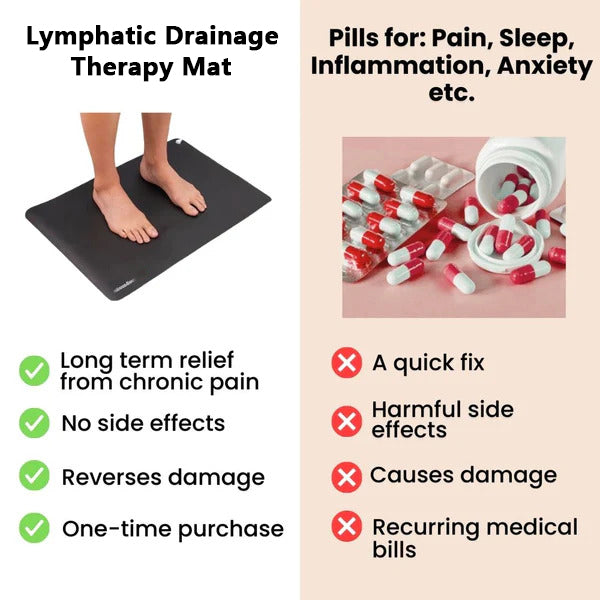 NESLEMY™ Lymphatic Drainage Therapy Mat